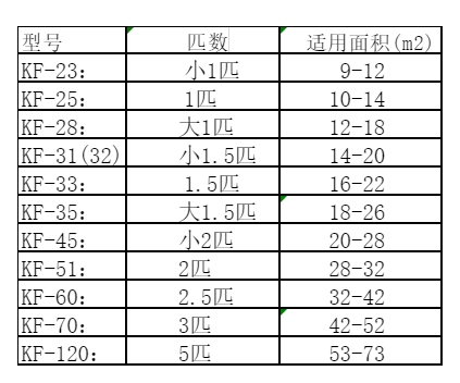 浑南空调维修
