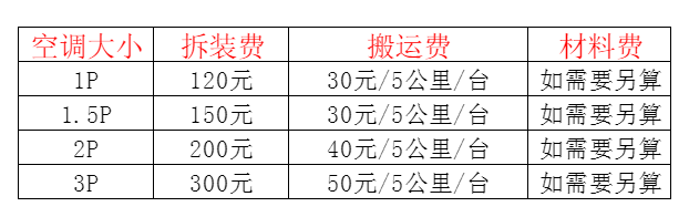 浑南空调移机及费用电话在哪里找